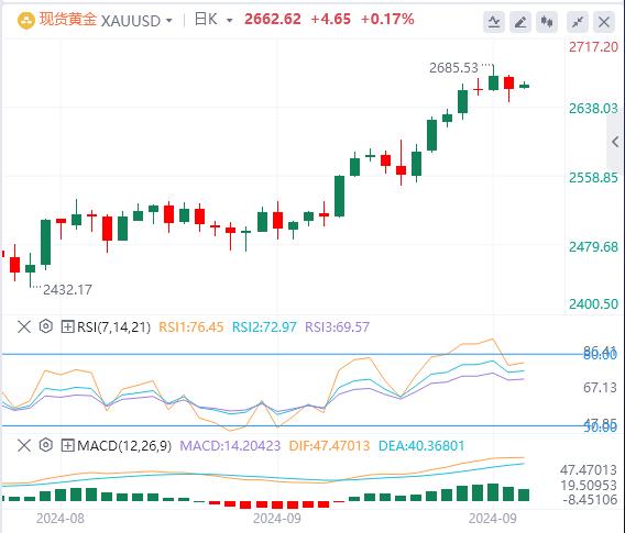 【FXTM官网】:美元指数走弱 美联储11月或再“放大招”?(图4) 【FXTM官网】:美元指数走弱 美联储11月或再“放大招”?(图4)