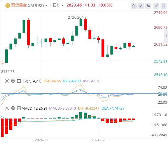 【富拓外汇】:警惕“全球资产定价之锚”搞事情!黄金陷入拉锯战(图4) 【富拓外汇】:警惕“全球资产定价之锚”搞事情!黄金陷入拉锯战(图4)