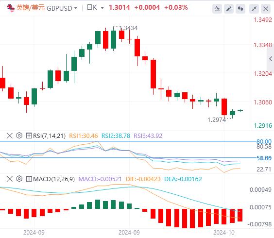 【FXTM官网】：美国“恐怖数据”略超预期 欧洲央行如期降息 美元指数继续上涨(图3)