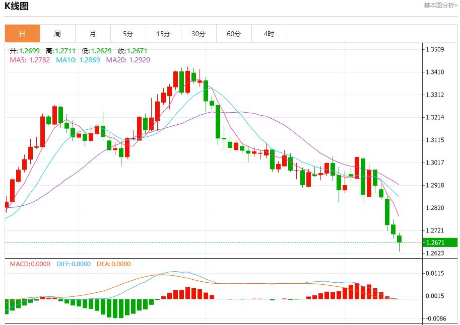 【富拓外汇市场分析】：叙利亚首都大马士革多地遭到袭击 11月14日现货黄金、白银、原油、外汇短线走势分析(图2)