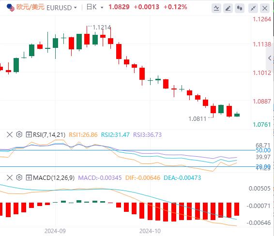 【富拓外汇市场评论】：美元守住数月高点附近 日本惊现小规模外逃(图1)