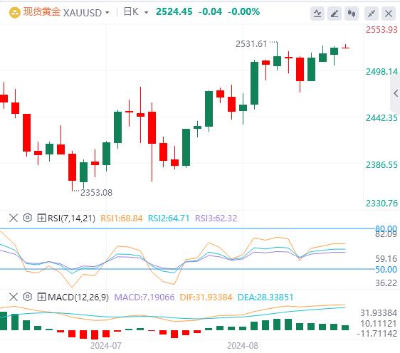 【FXTM官网】:美元跌至逾一年最低点  美国消费者信心继续回升!(图4) 【FXTM官网】:美元跌至逾一年最低点  美国消费者信心继续回升!(图4)