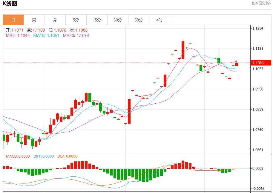 【富拓外汇市场分析】:欧元区工业产出继续衰退  9月13日现货黄金、白银、原油、外汇短线走势分析(图1) 【富拓外汇市场分析】:欧元区工业产出继续衰退  9月13日现货黄金、白银、原油、外汇短线走势分析(图1)