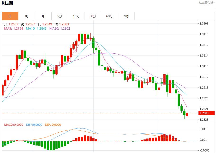【富拓外汇市场评论】:欧洲债务收益率稳定 11月15日现货黄金、白银、原油、外汇短线走势分析(图2) 【富拓外汇市场评论】:欧洲债务收益率稳定 11月15日现货黄金、白银、原油、外汇短线走势分析(图2)