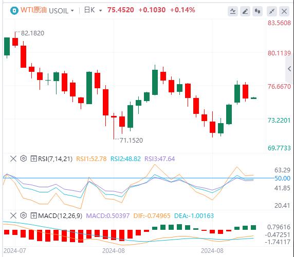【FXTM官网】:美元跌至逾一年最低点  美国消费者信心继续回升!(图5) 【FXTM官网】:美元跌至逾一年最低点  美国消费者信心继续回升!(图5)