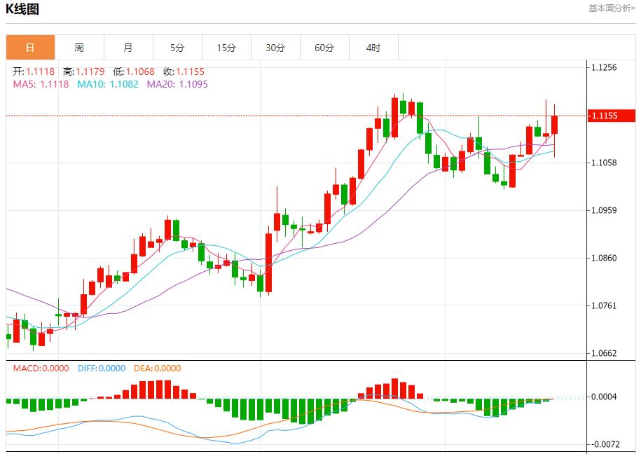 【富拓外汇决策分析】:乌克兰央行维持利率不变 9月19日现货黄金、白银、原油、外汇短线走势分析(图1) 【富拓外汇决策分析】:乌克兰央行维持利率不变 9月19日现货黄金、白银、原油、外汇短线走势分析(图1)