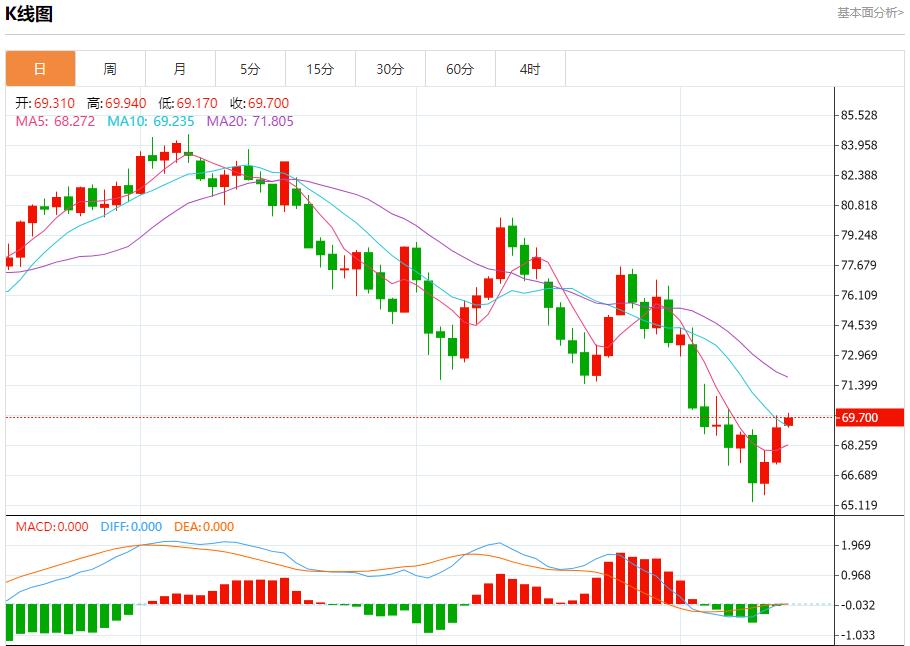 【富拓外汇市场分析】:欧元区工业产出继续衰退  9月13日现货黄金、白银、原油、外汇短线走势分析(图5) 【富拓外汇市场分析】:欧元区工业产出继续衰退  9月13日现货黄金、白银、原油、外汇短线走势分析(图5)