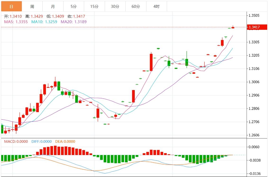 【富拓外汇市场分析】:市场加大对美联储大幅降息押注 美元指数进一步疲软(图3) 【富拓外汇市场分析】:市场加大对美联储大幅降息押注 美元指数进一步疲软(图3)