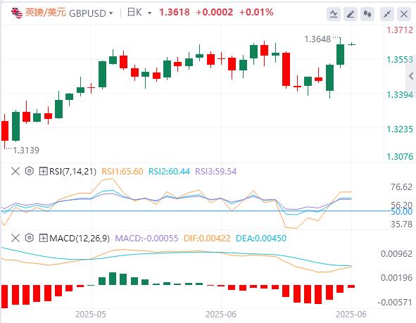 【富拓外汇决策分析】:鲍威尔称降息前需要更多时间,黄金一度跌破3310关口!(图3) 【富拓外汇决策分析】:鲍威尔称降息前需要更多时间,黄金一度跌破3310关口!(图3)